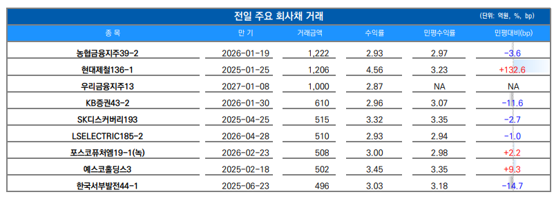 ▲이미지를 클릭하면 확대해서 볼 수 있습니다. (출처=유안타증권)