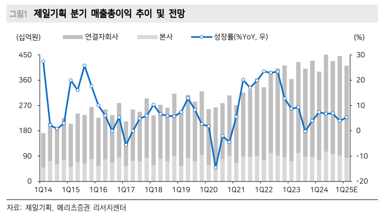 (출처=메리츠증권)