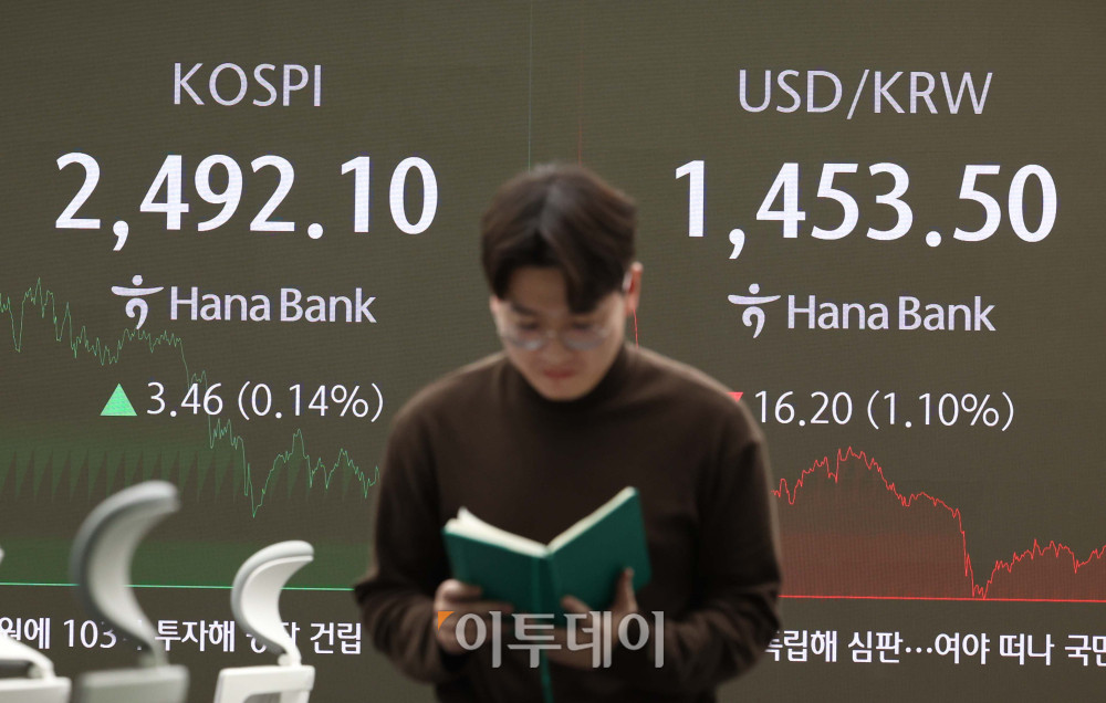 ▲코스피가 사흘째 올라 2490선에서 마감했다. 7일 서울 중구 하나은행 딜링룸에서 관계자들이 업무를 보고 있다. 이날 코스피 지수는 전거래일 대비 3.46포인트(0.14%) 오른 2492.10에 코스닥은 0.33포인트(0.05%) 오른 718.29에 장을 마쳤다. 서울 외환시장에서 원·달러 환율은 오후 3시30분 기준 전거래일 대비 16.2원 내린 1453.5원에 마감했다. 신태현 기자 holjjak@ (이투데이DB)