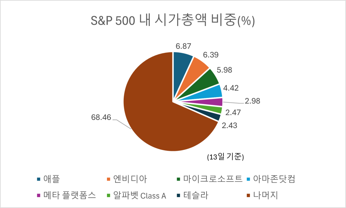 (출처=코스콤 체크)