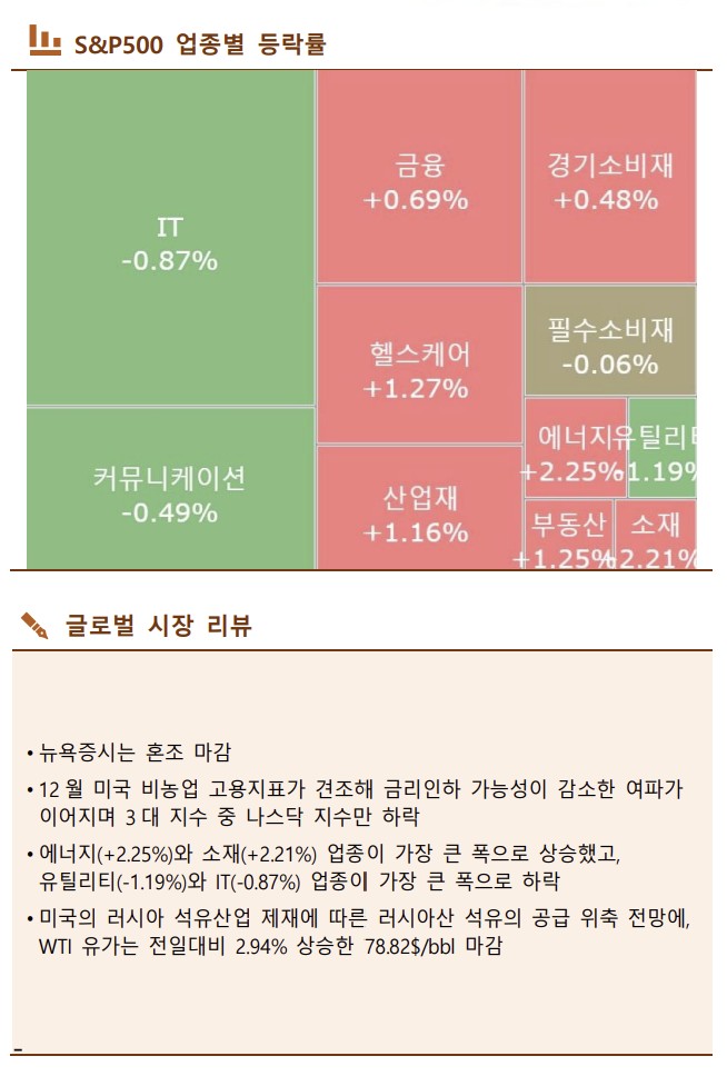 ▲이미지를 클릭하면 확대해서 볼 수 있습니다. (출처=한국투자증권)