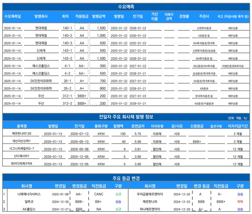 ▲이미지를 클릭하면 확대해서 볼 수 있습니다. (출처=유안타증권)