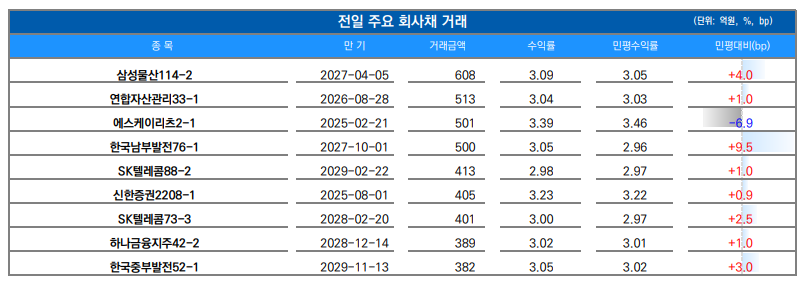 ▲이미지를 클릭하면 확대해서 볼 수 있습니다. (출처=유안타증권)