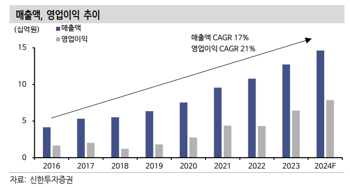 (출처=신한투자증권)