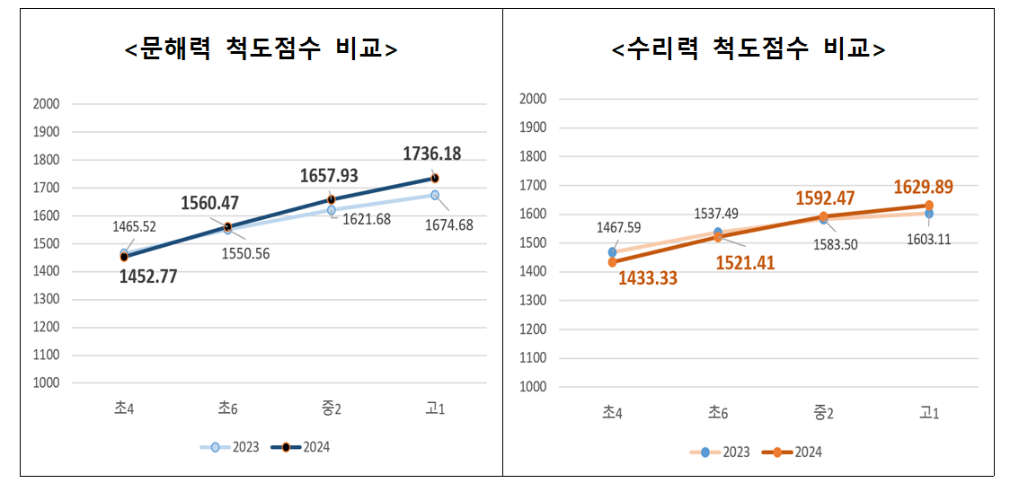 (서울시교육청)