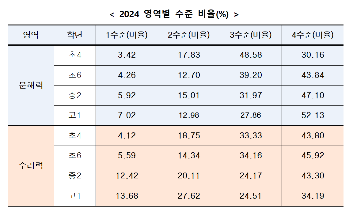 (서울시교육청)