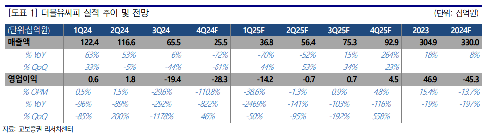 (출처=교보증권)