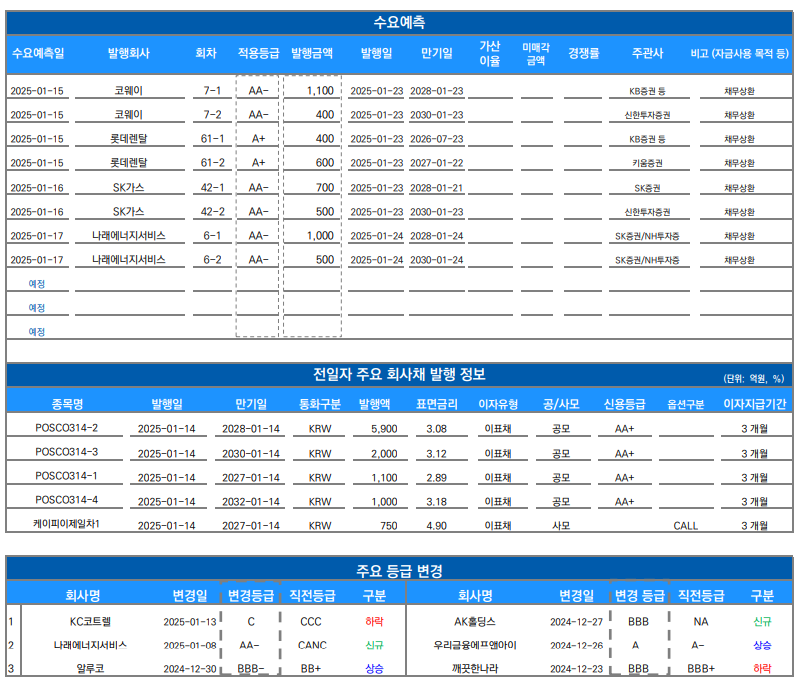 ▲이미지를 클릭하면 확대해서 볼 수 있습니다. (출처=유안타증권)