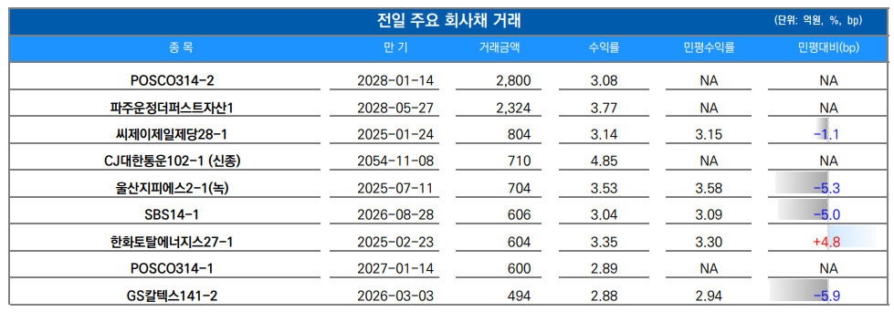 ▲이미지를 클릭하면 확대해서 볼 수 있습니다. (출처=유안타증권)