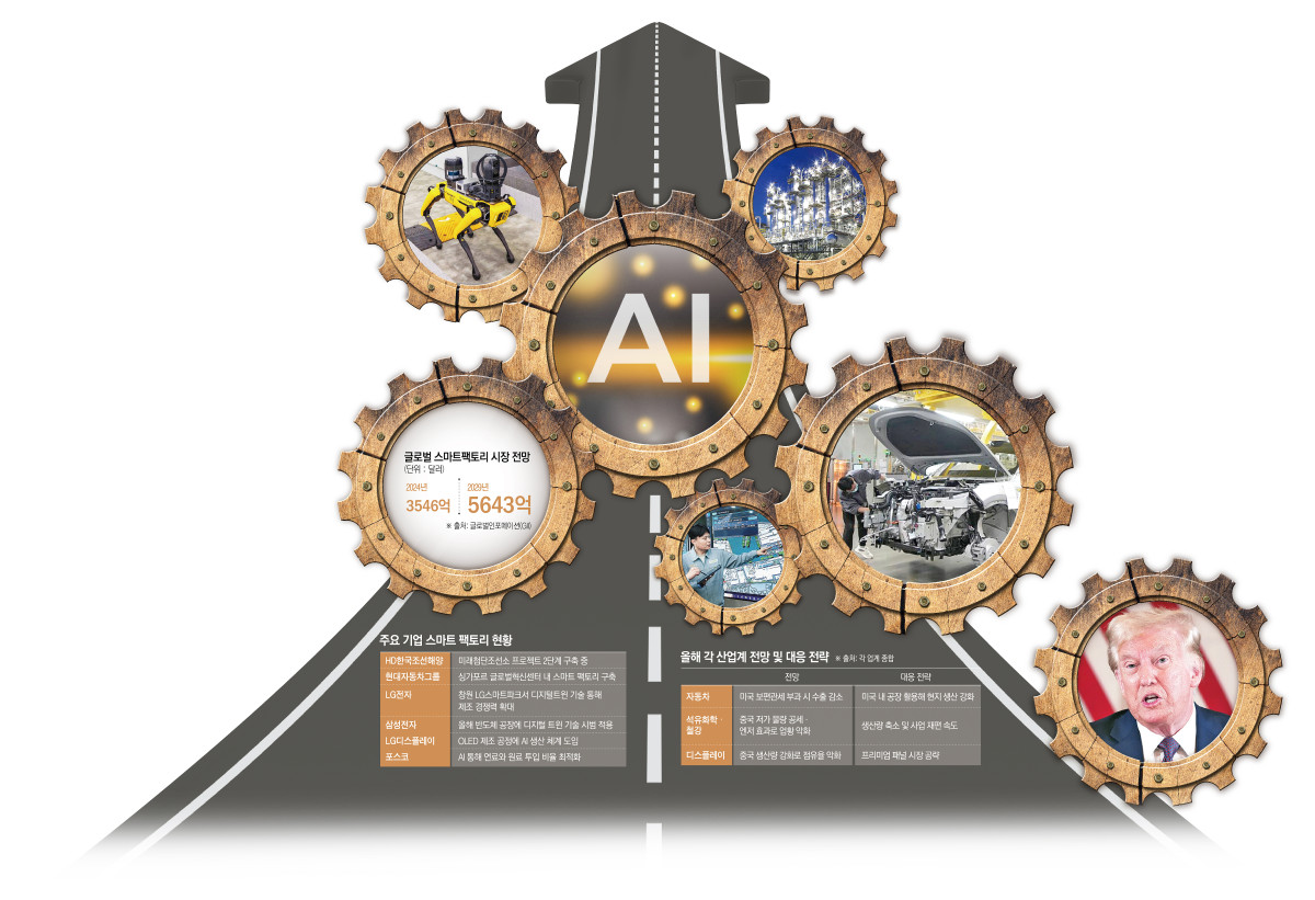 ▲주요 기업 스마트 팩토리 현황과 각 산업계 전망 및 대응 전략. (이투데이DB)