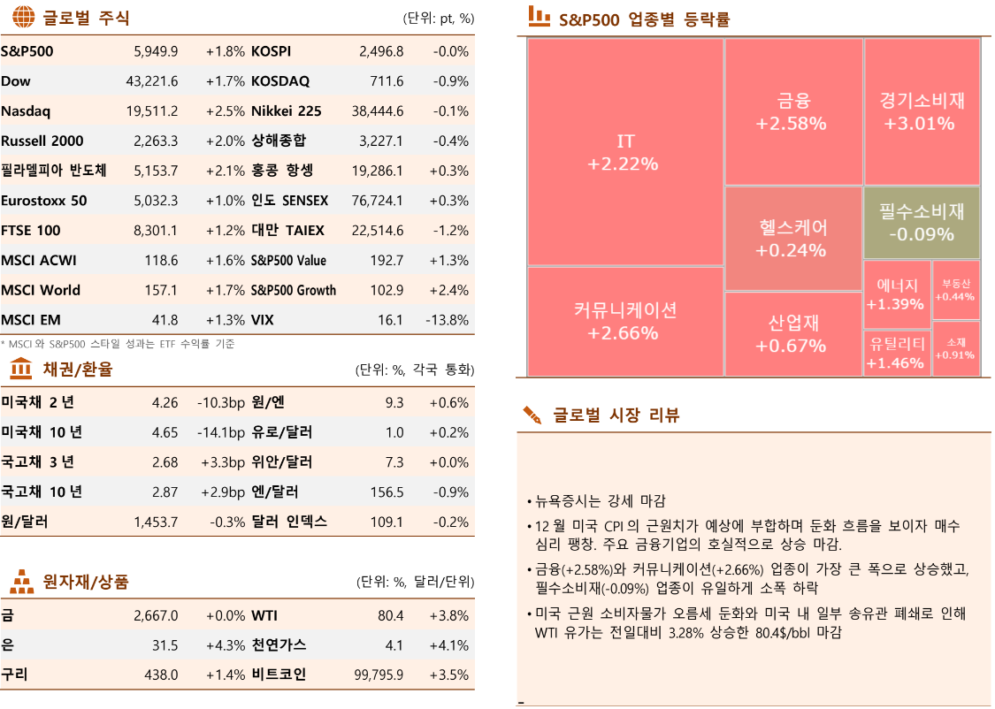 ▲이미지를 클릭하면 확대해서 볼 수 있습니다. (출처= 한국투자증권)