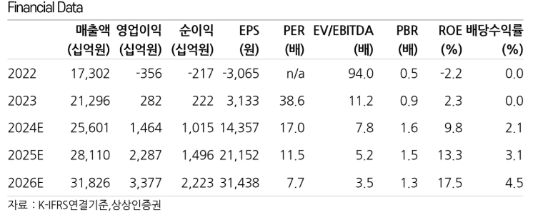 (출처=상상인증권)