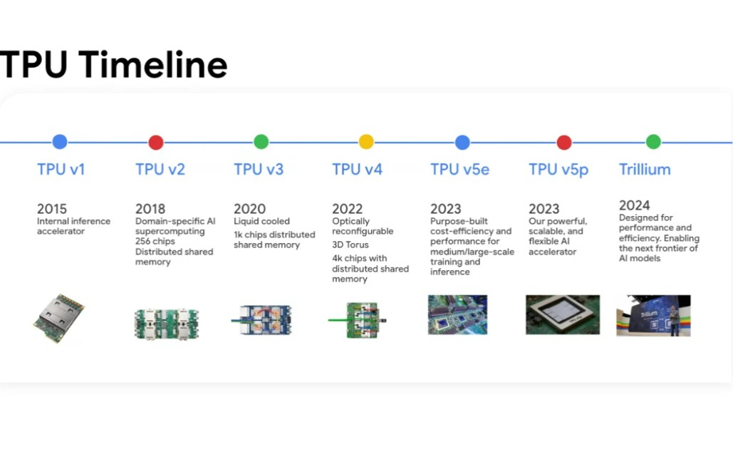 ▲구글은 2015년 'TPU v1'을 시작으로 2024년 '트릴리움'까지 AI 전용 칩을 선보이고 있다. (사진제공=구글클라우드)