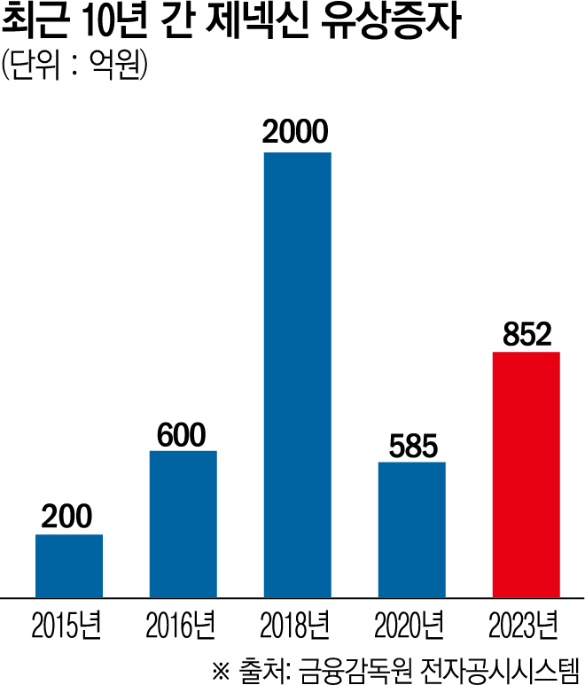 (그래픽=신미영 기자 win8226@)