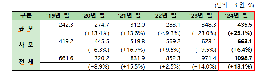 (자료=금융투자협회)