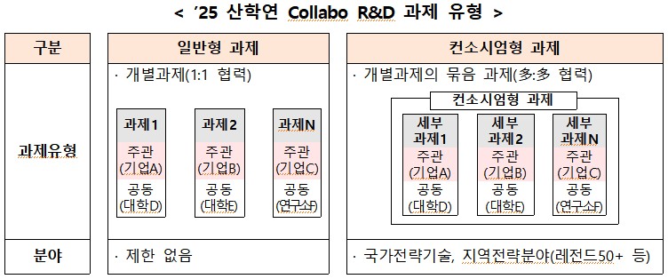 (사진제공=중소벤처기업부)