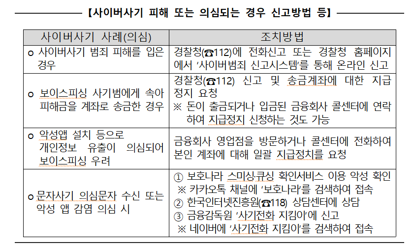 ▲과학기술정보통신부, 방송통신위원회, 금융위원회, 경찰청, 한국인터넷진흥원(KISA), 금융감독원은 19일 설 연휴 기간 '연말정산'이나 '과태료·범칙금 조회' 등 공공기관을 사칭하는 사이버 사기에 각별한 주의를 당부했다. (사진제공=과학기술정보통신부)