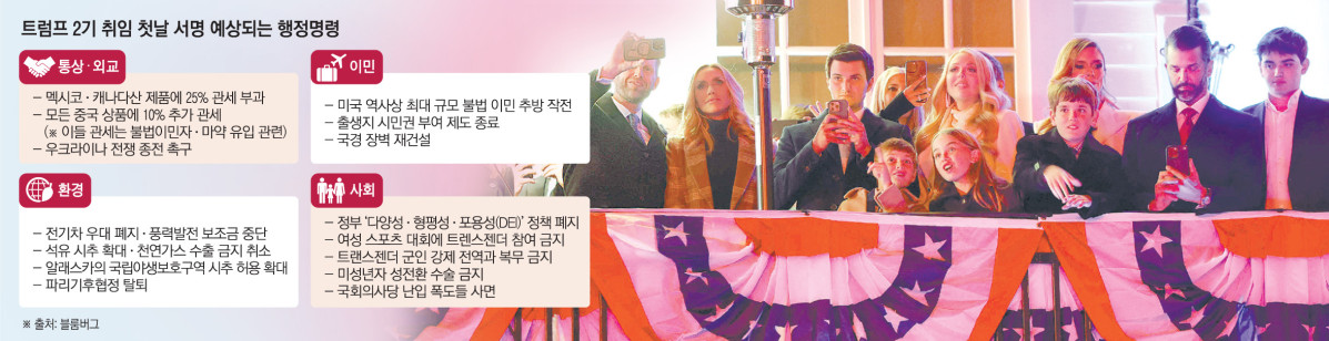 ▲사진은 도널드 트럼프 미국 대통령 당선인 가족들이 대통령 18일(현지시간) 워싱턴D.C. 인근 버지니아주 스털링에 있는 트럼프내셔널골프클럽에서 개최된 리셉션 ·불꽃놀이 행사를 감상하고 있다. 이 자리에는 가족 친지를 포함해 후원자, 친구, 지지자 등 500여 명이 참석했다. 행사에서 엘비스 프레슬리 모창가수인 레오 데이즈가 트럼프 당선인 부부를 위해 세레나데를 불렀다. 이날 불꽃놀이로 시작한 트럼프 취임 축하 행사는 취임식 다음 날인 21일 국가기도회로 마무리될 예정이다. 스털링(미국)/AFP연합뉴스