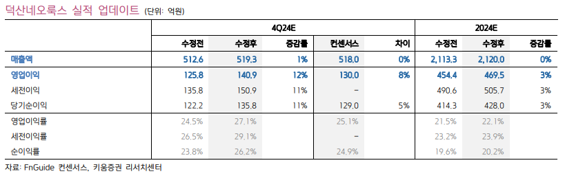 (출처=키움증권)