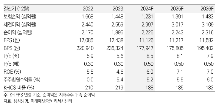 (미래에셋증권)