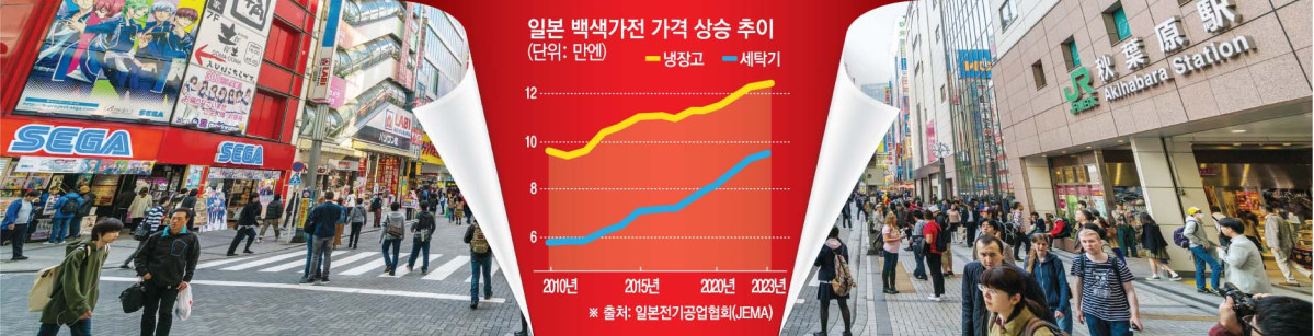 ▲사진은 전자제품 매장이 밀집해있는 일본 도쿄 아키하바라 전경. LG전자는 12년 만에 일본시장에서 세탁기 판매를 재개한다. 출처 게티이미지뱅크