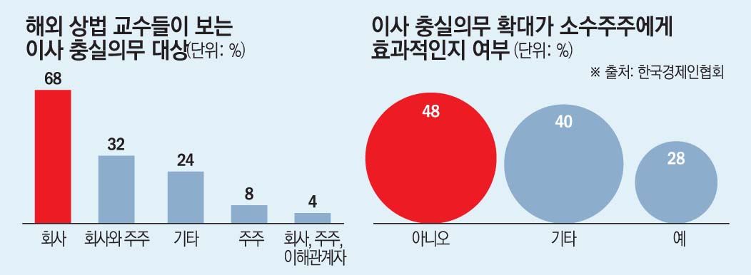 (한국경제인협회 )