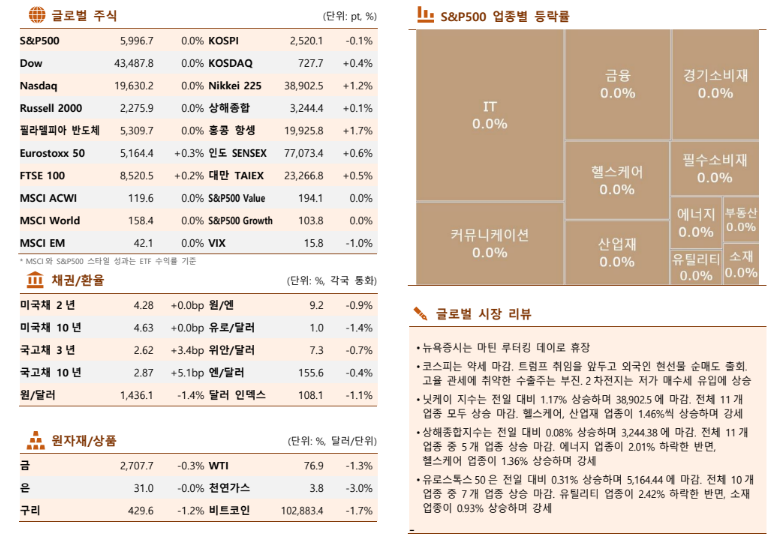 ▲이미지를 클릭하면 확대해서 볼 수 있습니다. (출처= 한국투자증권)