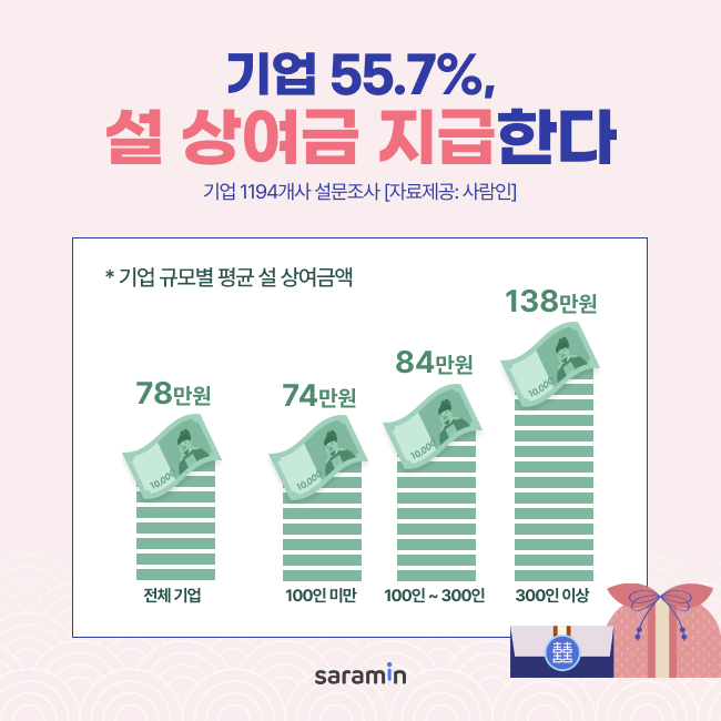 (사진제공=사람인)