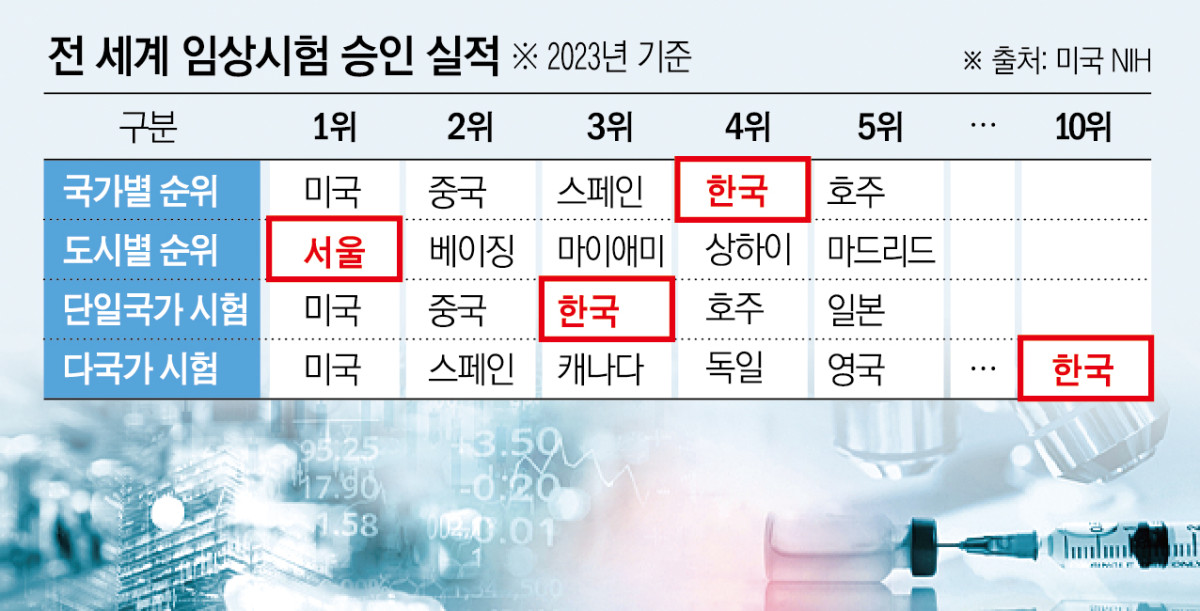 (그래픽=신미영 기자 win8226@)