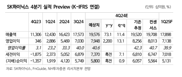 (출처=NH투자증권)