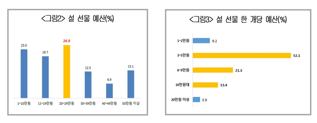 (제공=대한상공회의소)