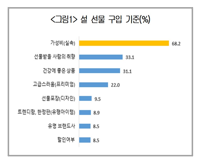 (제공=대한상공회의소)