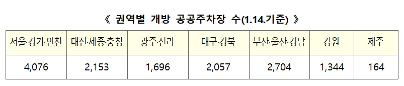 (자료=행정안전부)