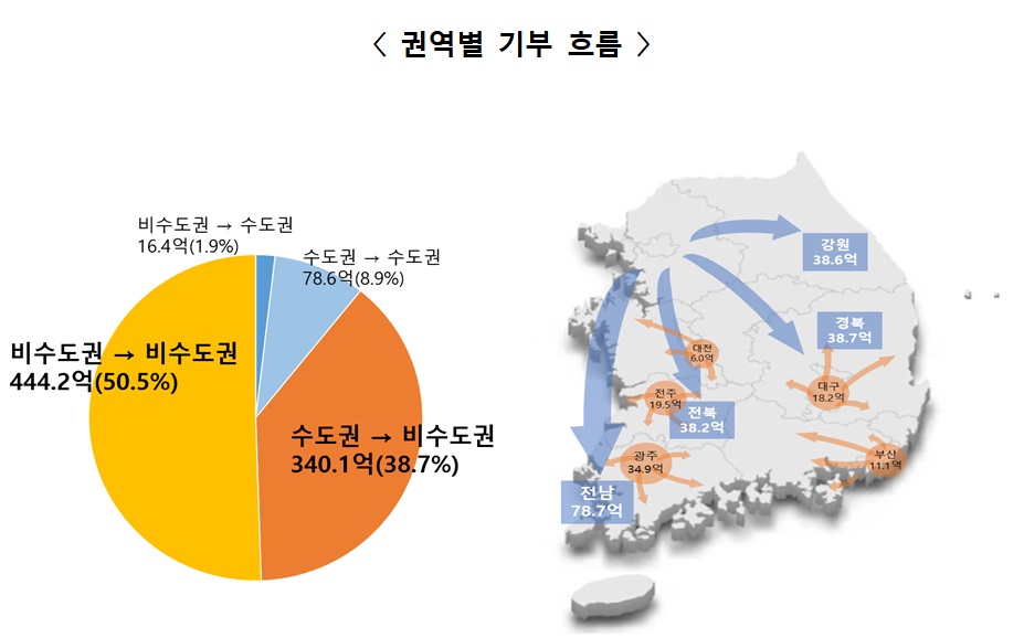 (자료=행정안전부)