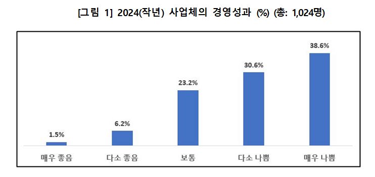 (출처=소상공인연합회)