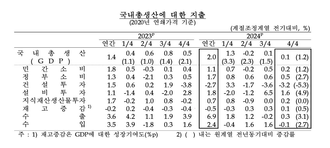 (한국은행)