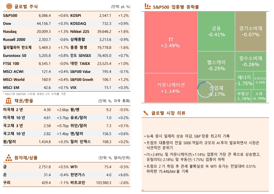 (출처=한국투자증권)