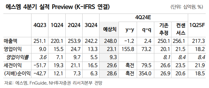 (출처=NH투자증권)