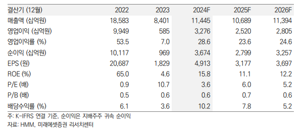 (출처=미래에셋증권)