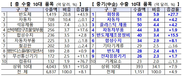 (사진제공=중소벤처기업부)