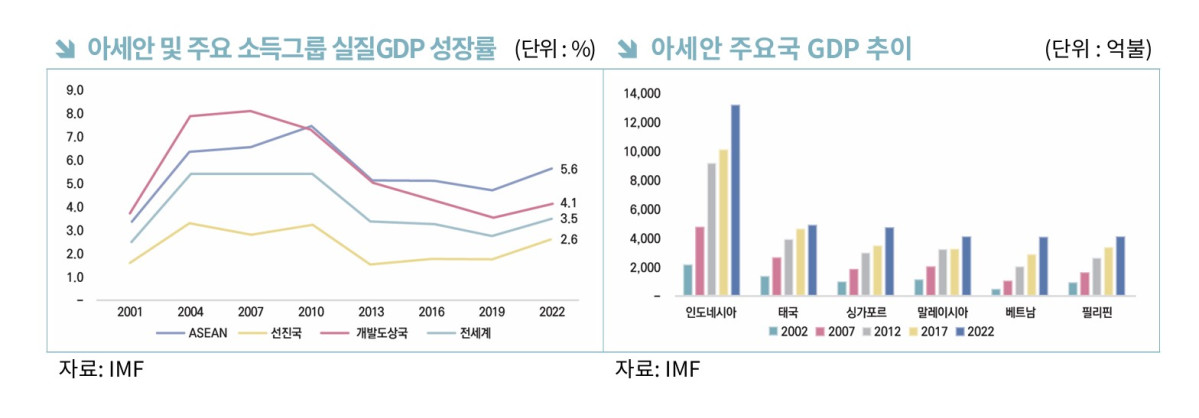 (제공=한국무역협회)