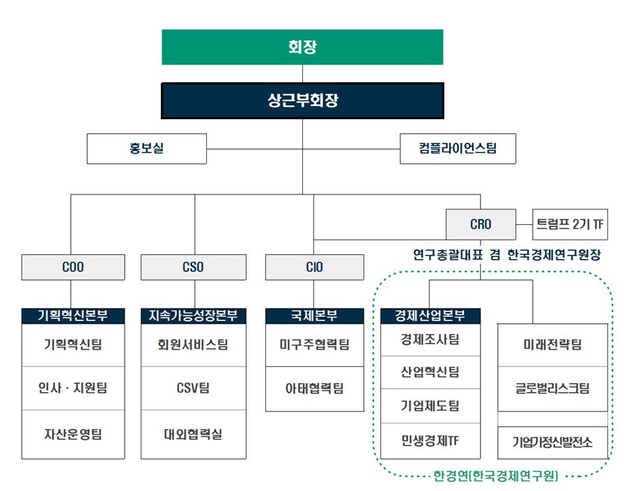 (사진제공=한국경제인협회)