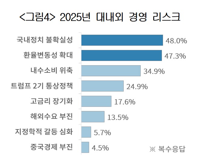 (제공=대한상공회의소)