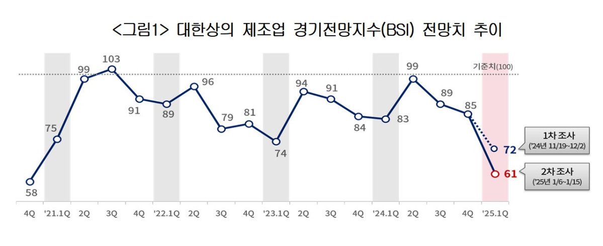 (제공=대한상공회의소)