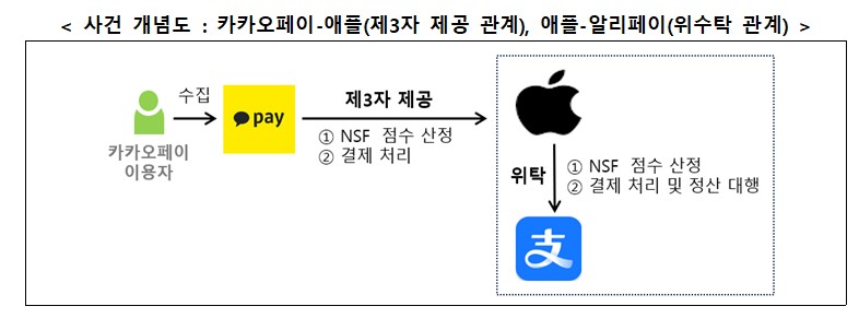 (사진제공=개인정보위원회)
