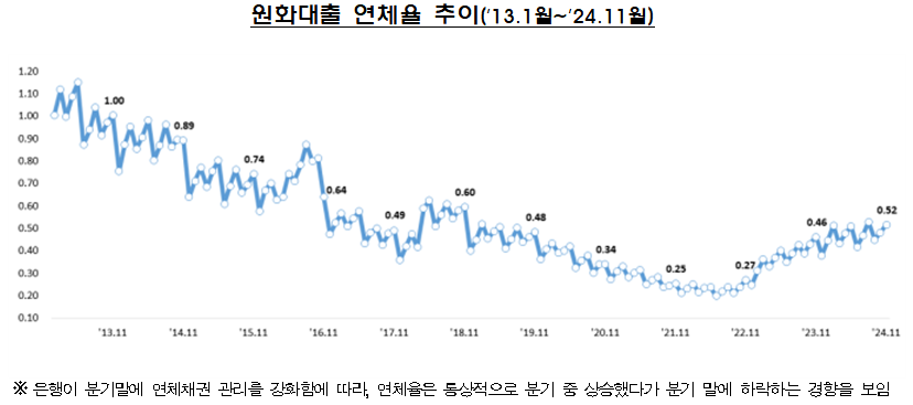 (자료제공=금융감독원)