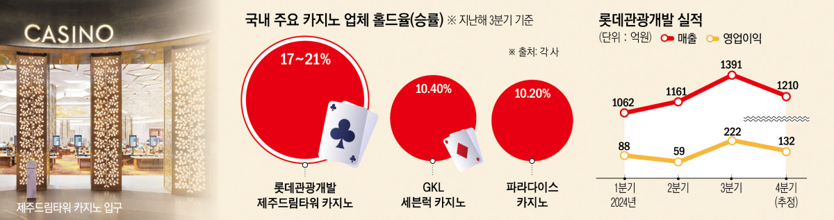 (이투데이 그래픽팀/신미영 기자)