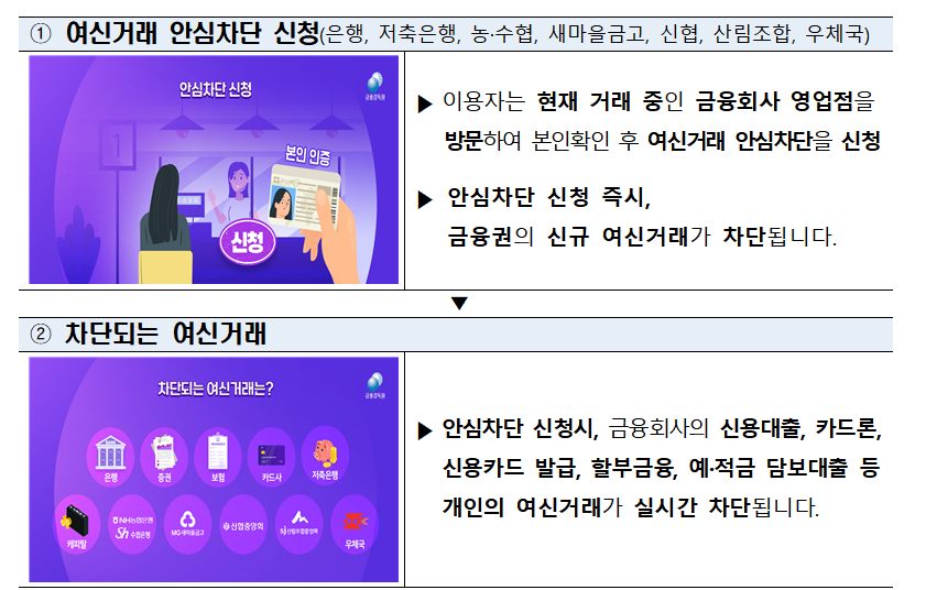 (자료제공=금융위원회)