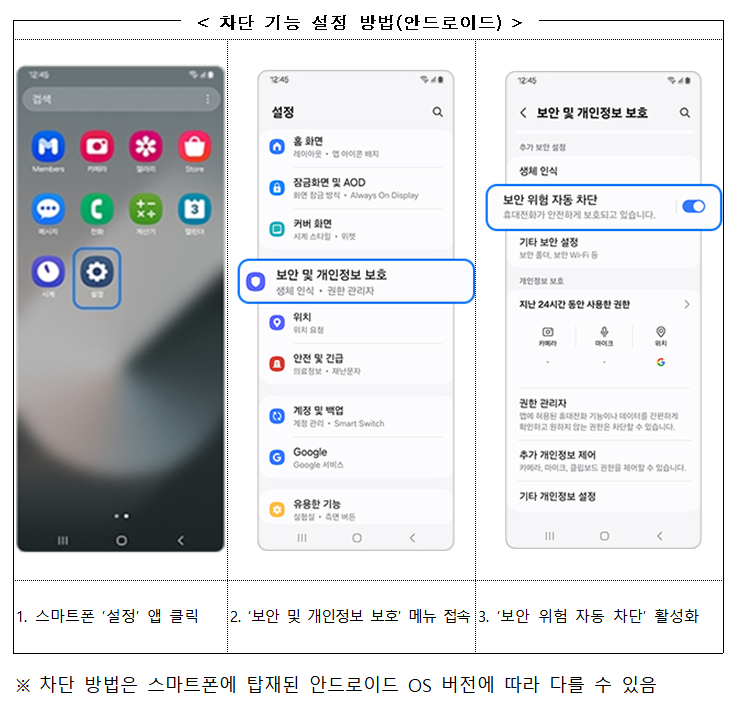 (자료제공=금융위원회)