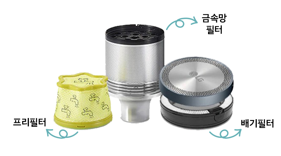 ▲LG 코드제로 A9S의 세가지 필터 (사진-LG전자 뉴스룸)